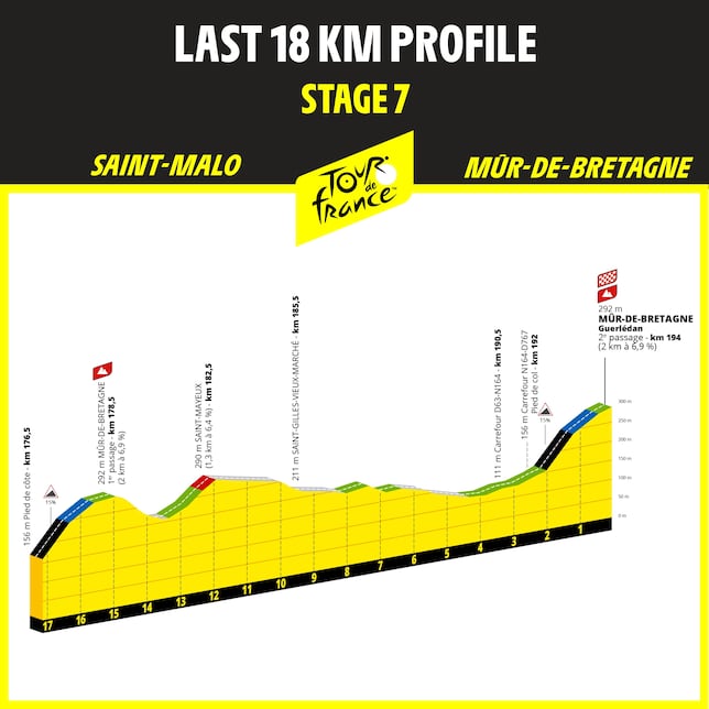 Tour de Francia 2025 etapas, perfiles y recorrido