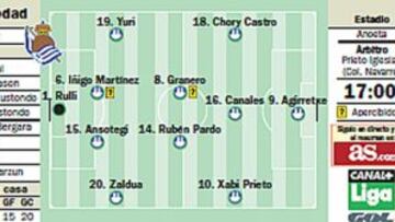 El Espanyol despierta y se enfrenta al realismo de la Liga