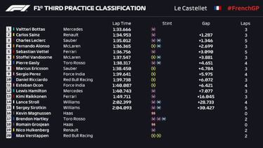 La lluvia desluce los últimos libres en Francia