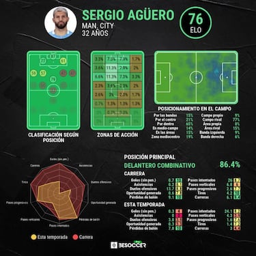 La nueva camiseta del City es un homenaje al Kun Agüero