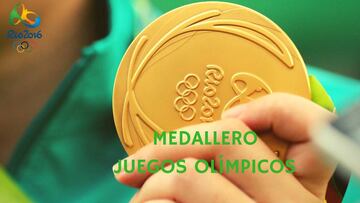 Medallero Juegos Olímpicos.