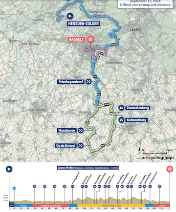 Europeos de Limburgo: perfil y recorrido del fondo masculino.