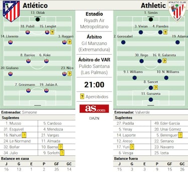 Últimas tardes con Griezmann