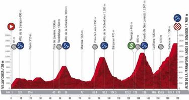 Así quedaron los colombianos en la etapa 10 de La Vuelta a España: clasificación