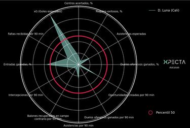 Los 3 talentos de Selección Colombia a seguir en Toulon