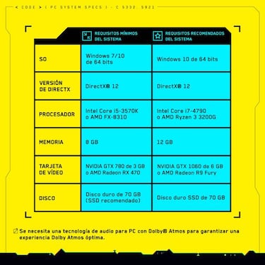 Cyberpunk 2077 anuncia sus requisitos para PC en el tercer episodio de Night City Wire