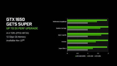 NVIDIA presenta las nuevas GeForce GTX 1660 SUPER y 1650 SUPER