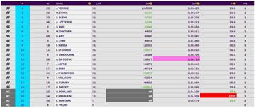 Resultados del ePrix de Berna.