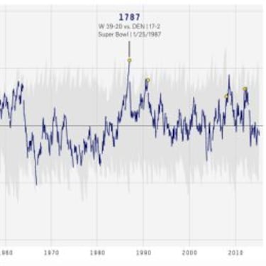 La dinastía de los 49ers es mejor que la de los Patriots