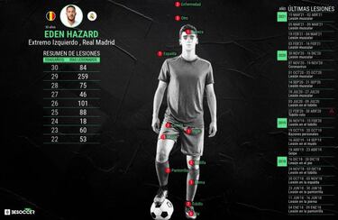 Hazard entra en la ecuación