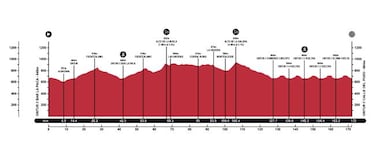 La Copa de Espa?a ?lite-Sub23 vivir¨¢ el pr¨®ximo lunes su cuarto cap¨ªtulo