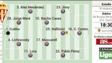 El Molinón pone la Liga al día