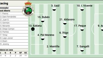 Racing - Andorra.