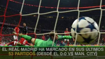 Las razones para creer en la Duodécima del Real Madrid