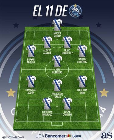 Las 7 cosas que debes saber sobre Puebla rumbo al Clausura 2018