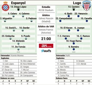 Diego López se erige ante la otra muralla de Lugo