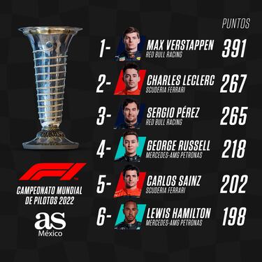 Checo Pérez, por su décimo podio en el año en el GP de México