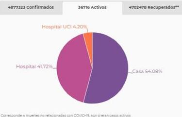 Mapa de casos y muertes por coronavirus por departamentos en Colombia: hoy, 18 de agosto