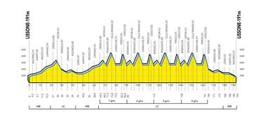 Rigo encabeza la lista de colombianos para la Coppa Agostoni