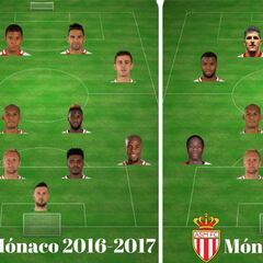 El Mónaco 2016-17 vs 2017-18; más dinero y menos calidad
