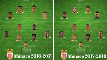 La plantilla del Mónaco de la temporada 2016-2017 frente a la de la temporada 2017-2018.