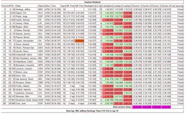 Prado es segundo en el GP de España por detrás de Herlings