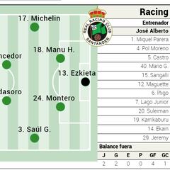 Alineación posible del Racing contra el Castellón en el SkyFi Castalia