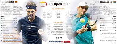 Nadal persigue su 16º grande frente al gigante Anderson