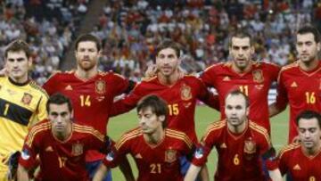 Formación de la Selección en la Eurocopa.