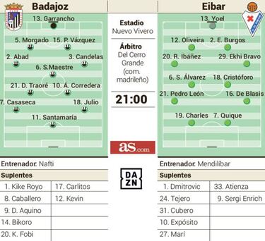El Badajoz, a desarmar al Eibar