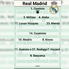 Posible once del Real Madrid contra el Getafe en Liga