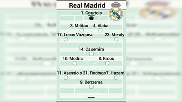 Posible once del Real Madrid contra el Getafe en la jornada 19 de LaLiga Santander el domingo, 2 de enero de 2021.