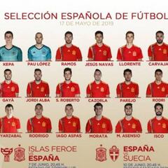Ya se conocen los dorsales de la Selección ante Islas Feroe y Suecia