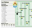 Alineación posible de Las Palmas contra el Girona en LaLiga EA Sports