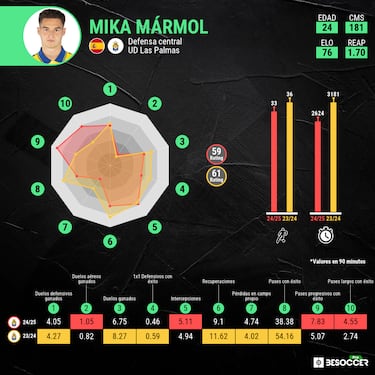 Luis García suspira por Mika Mármol
