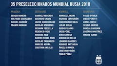 Icardi y Dybala, en la prelista de Sampaoli; no está Correa