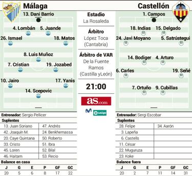 Pellicer se despide del Mlaga y el Castelln, de Segunda
