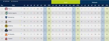 ¿Monterrey vs Tigres en liguilla?, esto se necesita