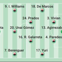 Alineación posible del Athletic ante la Roma en la Europa League