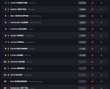 Resultados F1: parrilla de salida del GP de la Toscana en Mugello