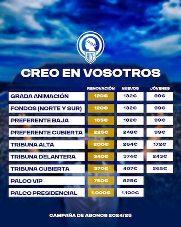 Tabla de precios de los abonos para la temporada 2024-25.