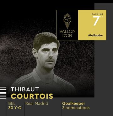 Thibaut Courtois, portero belga de 30 años que juega en el Real Madrid