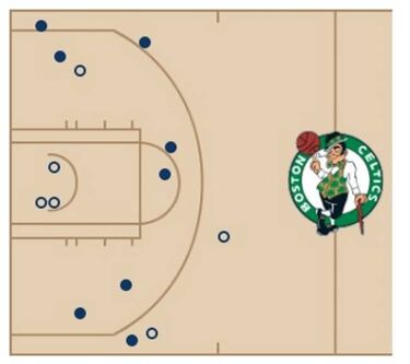 Ricky se exhibe de nuevo pero los Wolves se alejan de los playoffs