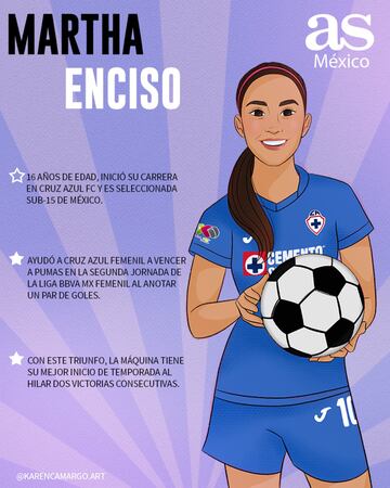 Parte fundamental del Cruz Azul Femenil de la Liga MX.