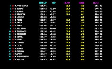 Verstappen golpea primero