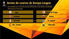Roberto Soldado: goles europeos con Real Madrid, Osasuna, Valencia, Villarreal y Granada
