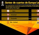Sorteo de cuartos y semis de Europa League: cuándo es y equipos clasificados