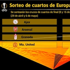 Sorteo de cuartos y semis de Europa League: cuándo es y equipos clasificados
