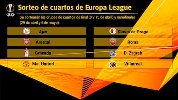 Sorteo de cuartos y semis de Europa League: cu¨¢ndo es y equipos clasificados