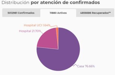 Mapa de casos y muertes por coronavirus por departamentos en Colombia: hoy, 6 de noviembre